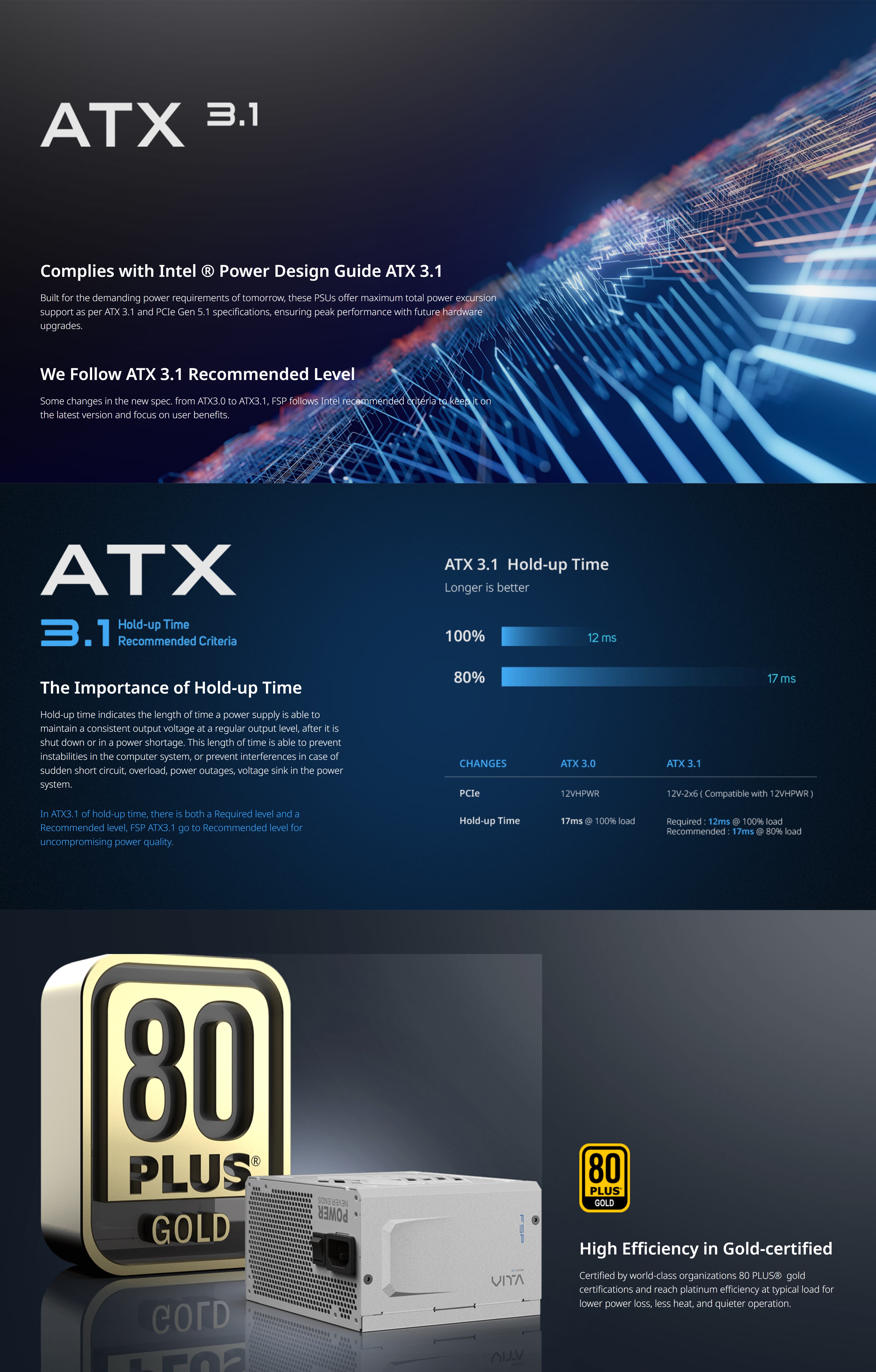 A large marketing image providing additional information about the product FSP Vita GM 750W Gold PCIe 5.1 ATX 3.1 Modular PSU (White) - Additional alt info not provided